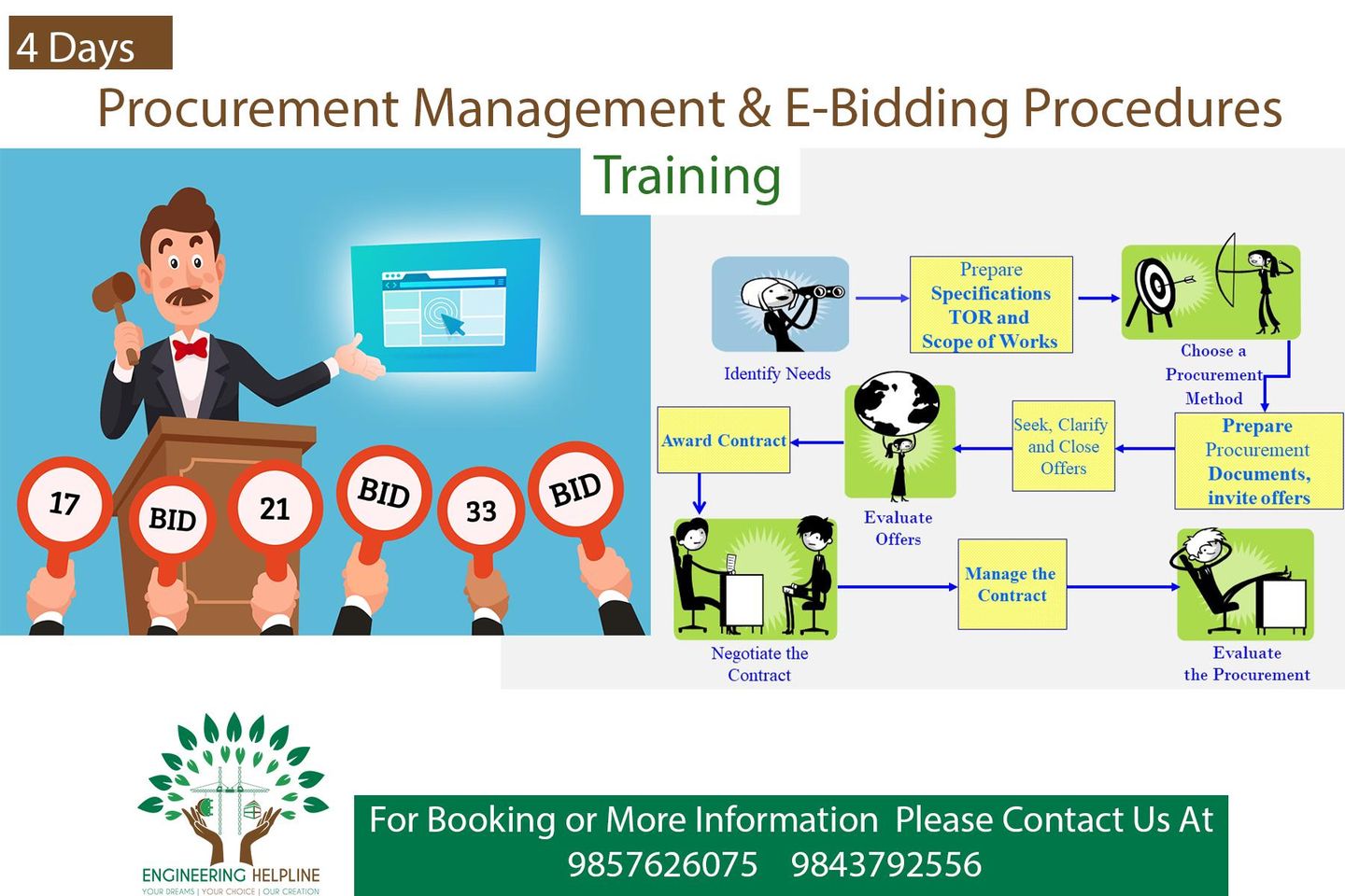 Training On  Bid Document Preparation & E-Bidding Procedures